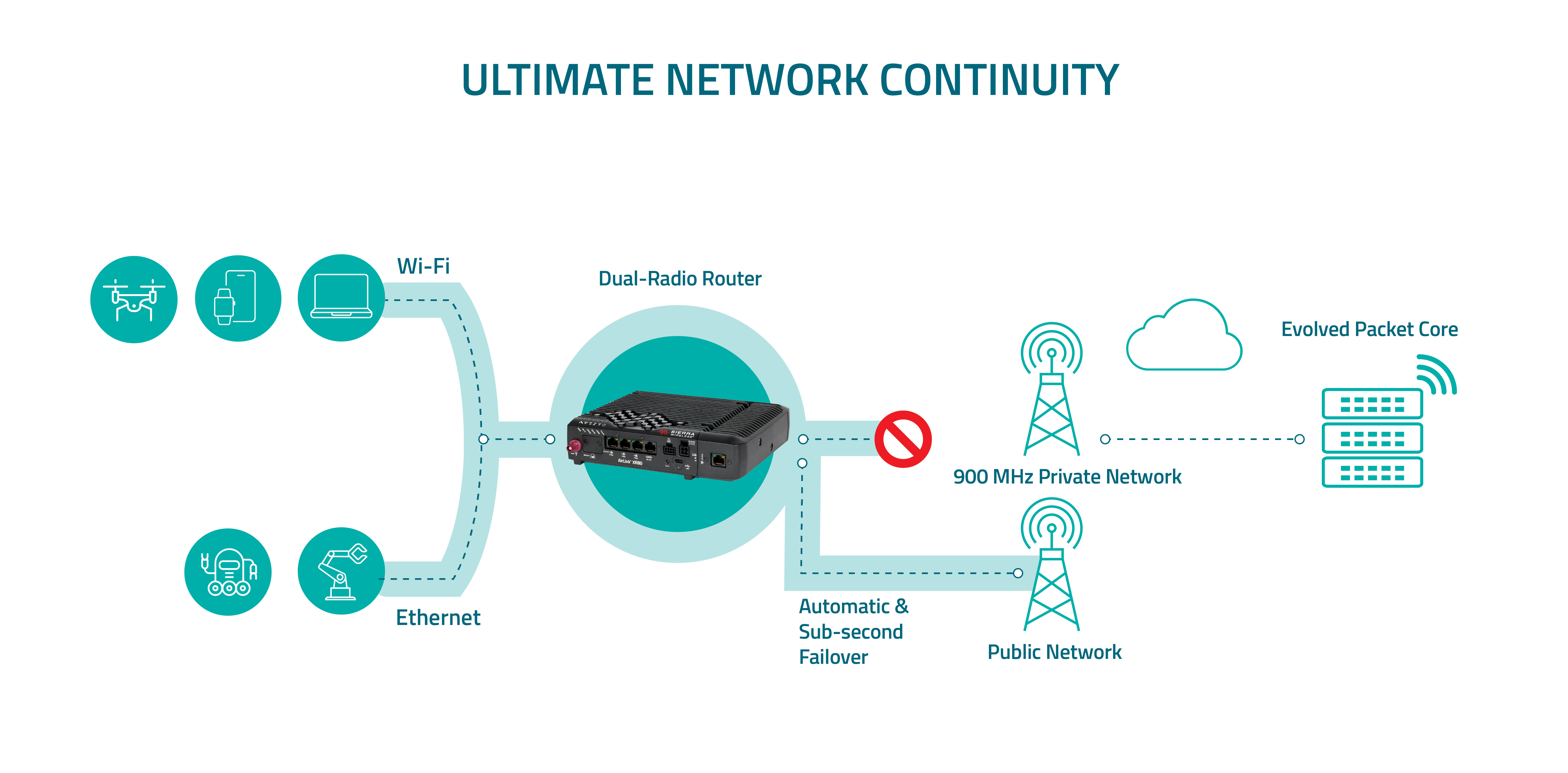 ES-Ultimate Network Continuity - Diagram-Giff annimation vector