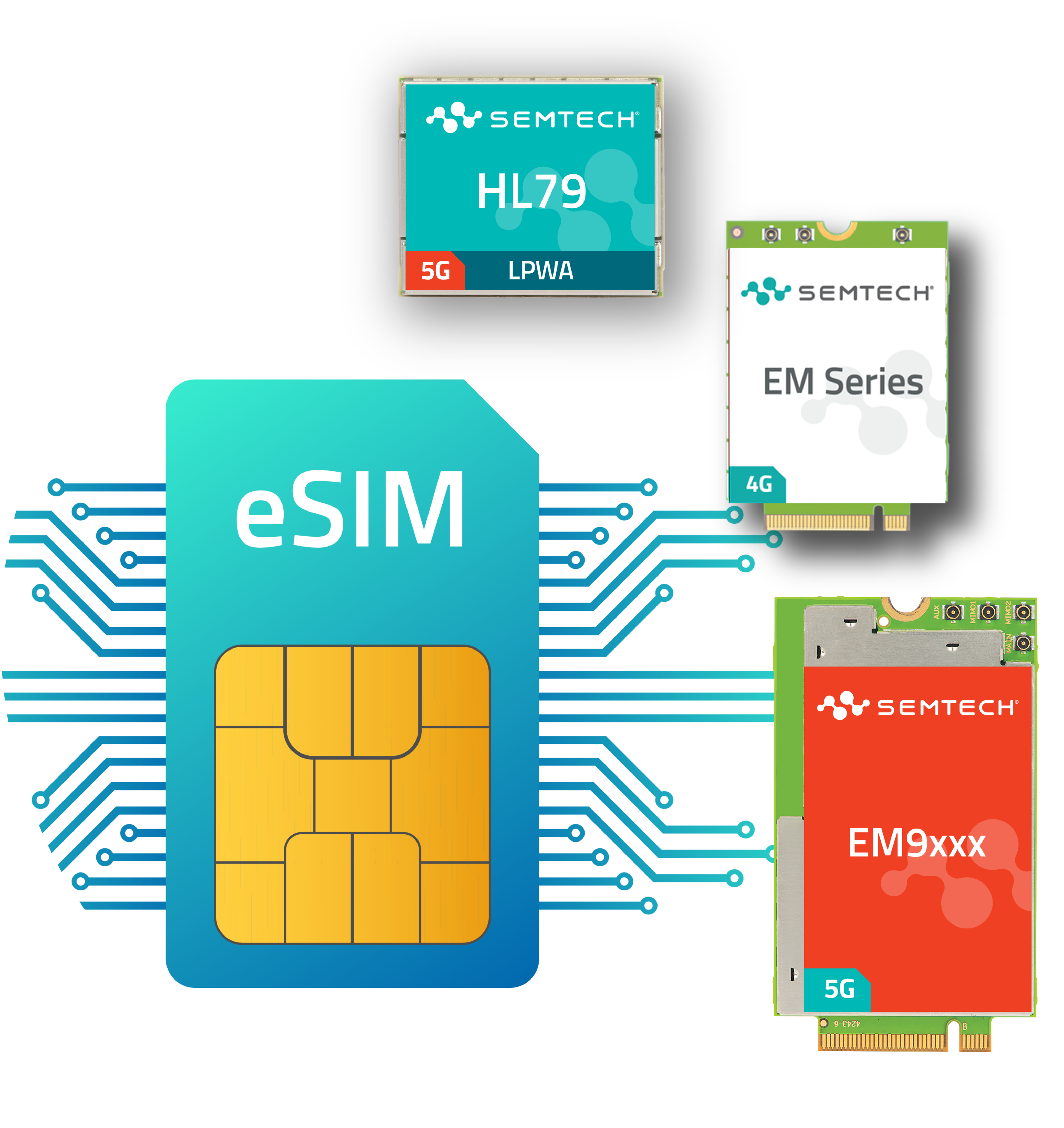 Product showcase from Embedded World 2025 featuring Semtech's latest cellular IoT connectivity solutions: a teal eSIM card with integrated circuit design at center, surrounded by the company's flagship communication modules including the HL79 LTE-M/NB-IoT modem (top left), EM Series for global connectivity (top right), and EMWave RF transceiver (bottom right). This ecosystem of products demonstrates Semtech's comprehensive approach to enabling low-power, secure cellular connectivity for next-generation IoT deployments.